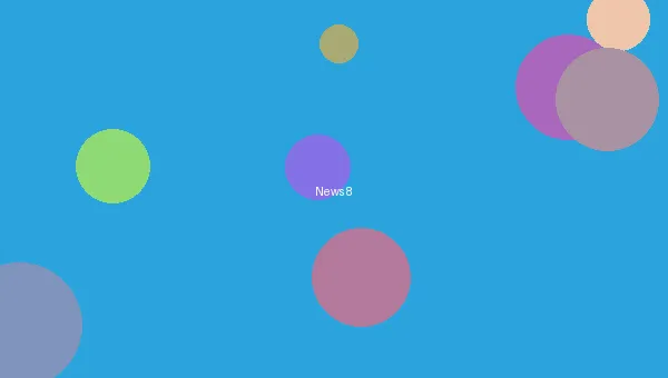 里番库 - 漫画销量