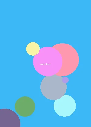 里番库 - 我独自升级