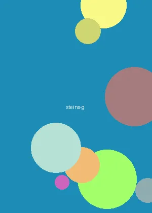 里番库 - 命运石之门